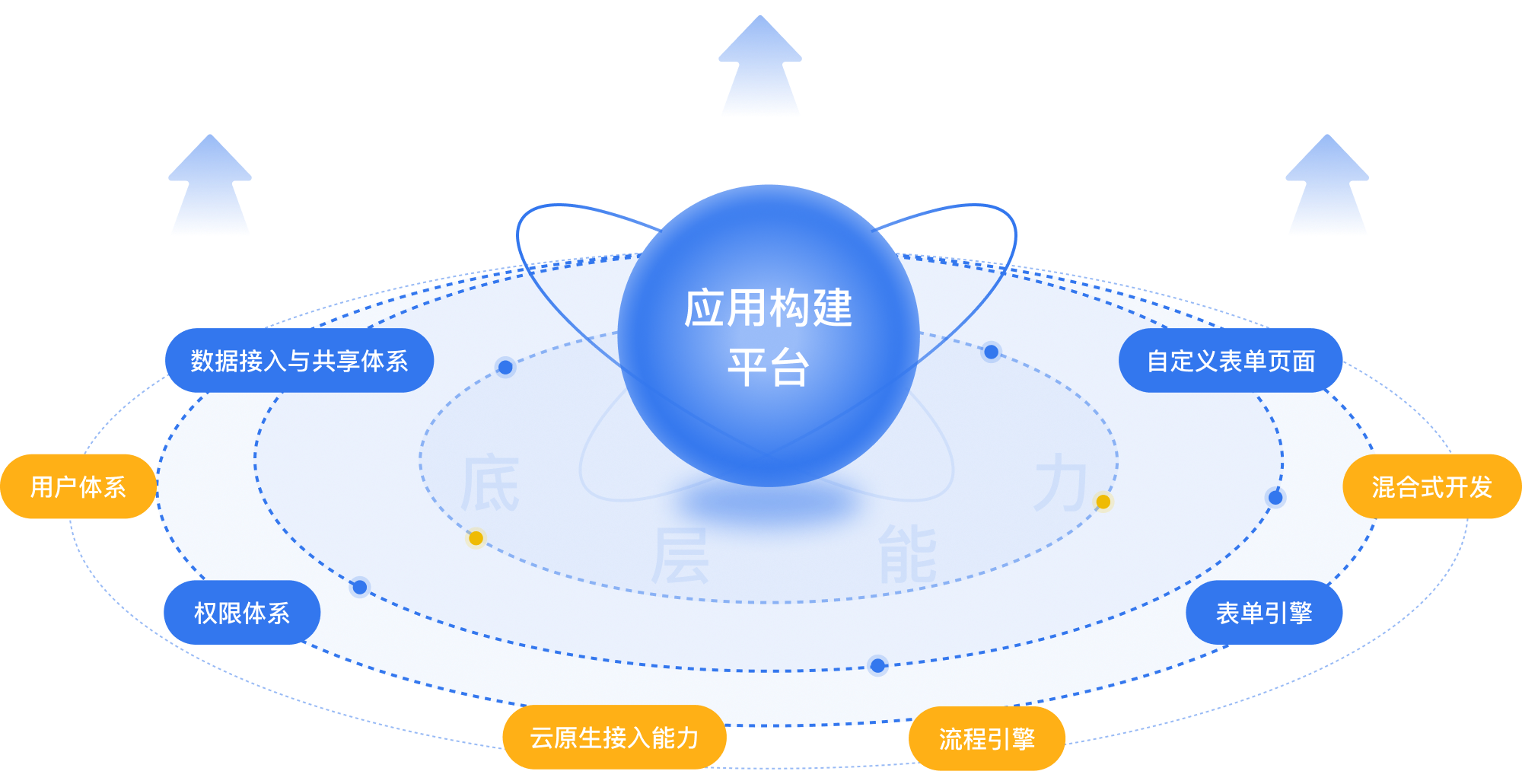 云鲸教育产品体系|数智校园运营支撑平台